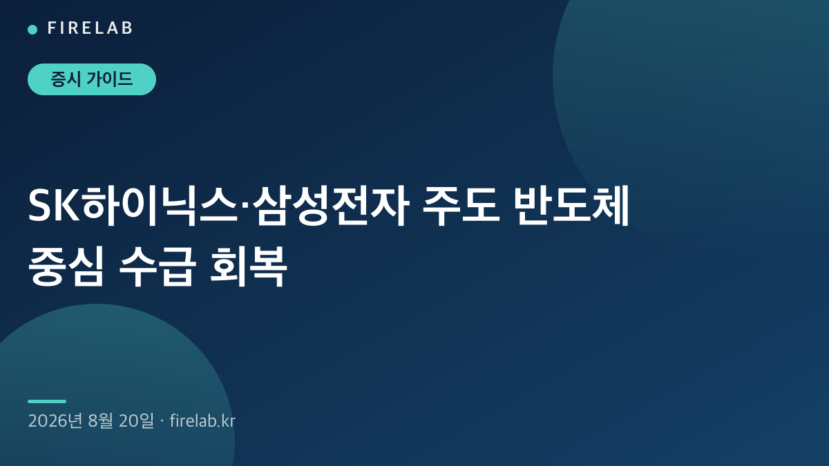 260820 모더나 급락과 국내 반도체주의 엇갈린 흐름