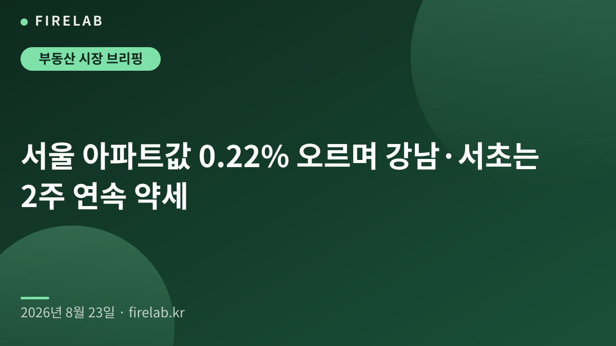 서울 아파트값 0.22% 오르며 강남·서초는 2주 연속 약세