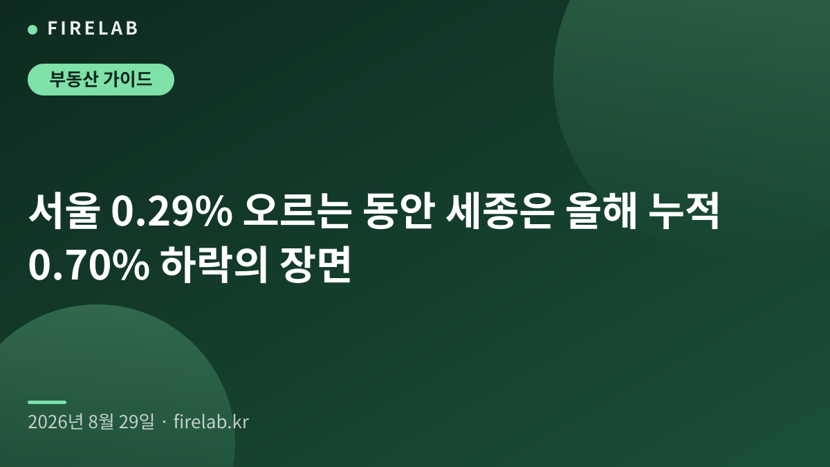 서울 0.29% 오르는 동안 세종은 올해 누적 0.70% 하락의 장면