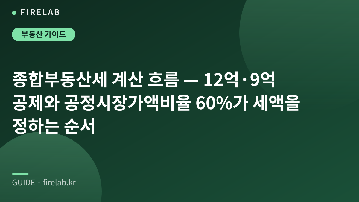 종합부동산세 계산 흐름 — 12억·9억 공제와 공정시장가액비율 60%가 세액을 정하는 순서